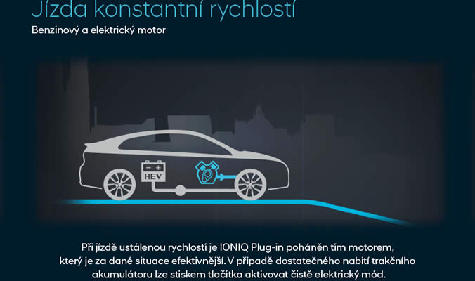 Hyundai IONIQ Plug-in - Jízda konstantní rychlostí