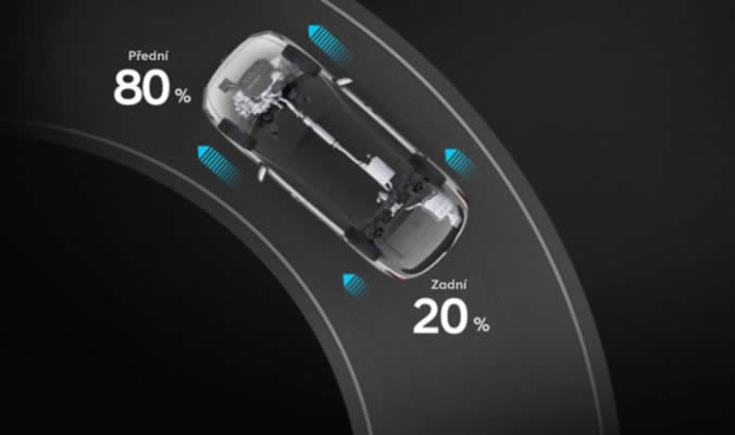 Hyundai SANTA FE 2020 - pohon kol