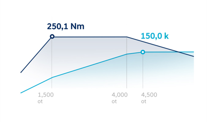 Hyundai TUCSON 2020 - Zážehový motor