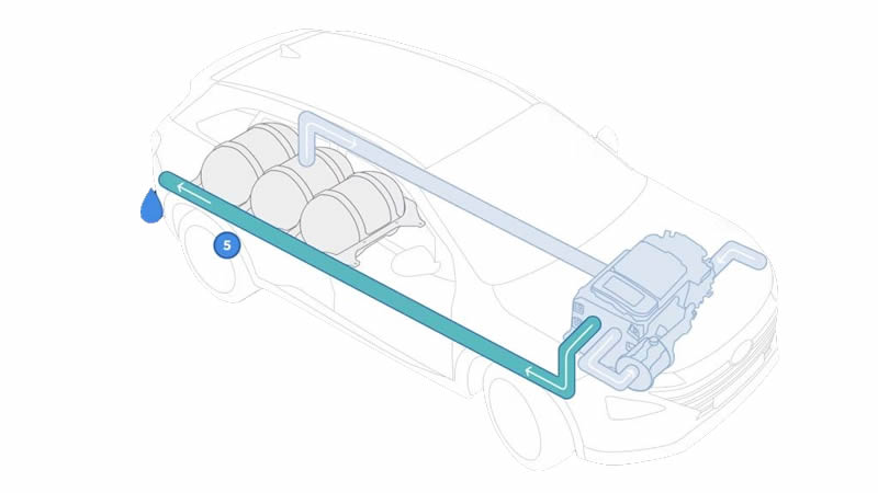 Hyundai NEXO - vyobrazení pohonu palivovým článkem