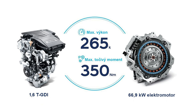 Hyundai Tucson Plug-in Hybrid