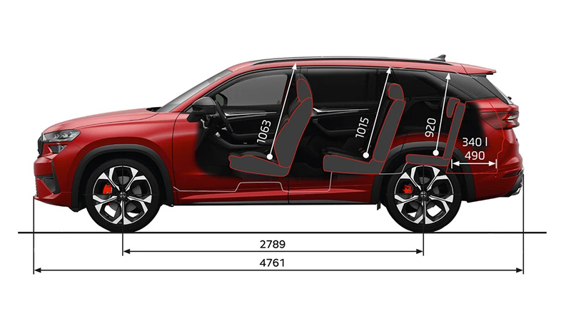 skoda kodiaq rs tech data