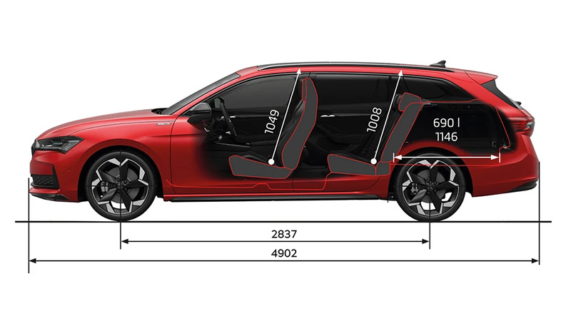 skoda superb combi sportline technicka data