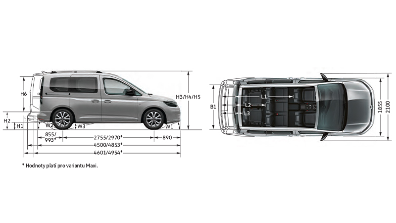 skoda fabia technicka data