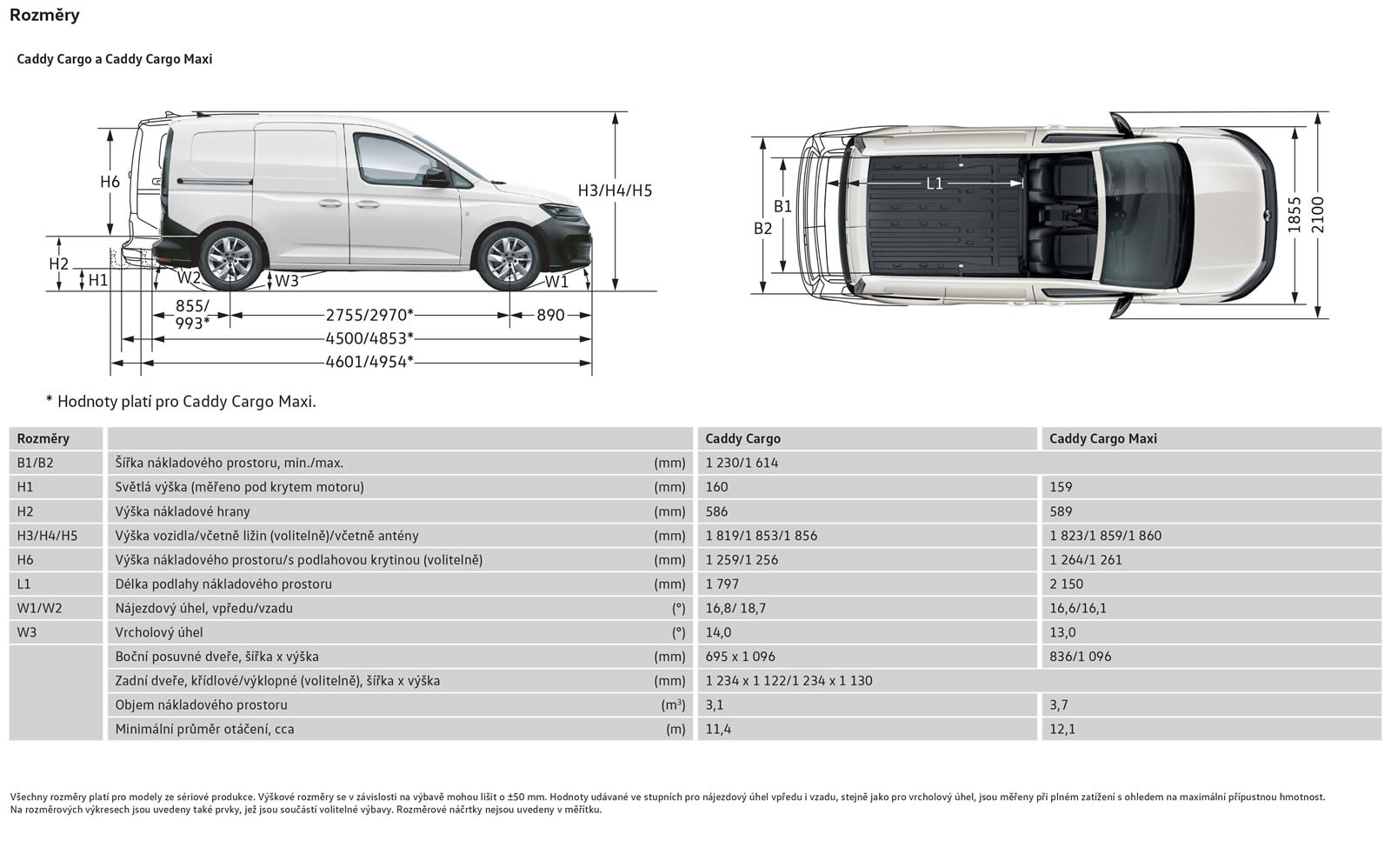 Technické údaje Volkswagen Caddy Cargo 