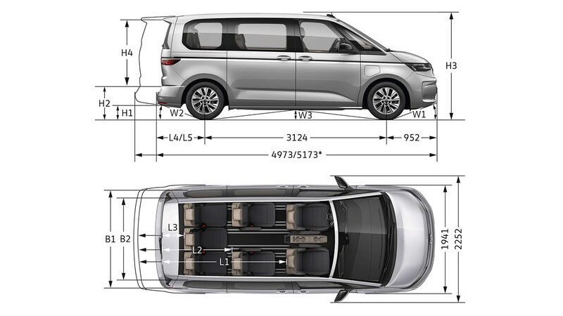 skoda fabia technicka data