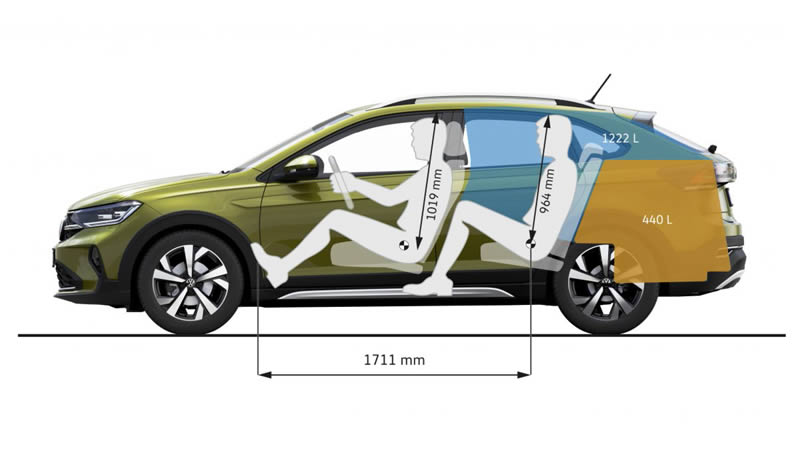 vw taigo 2021 technicke udaje