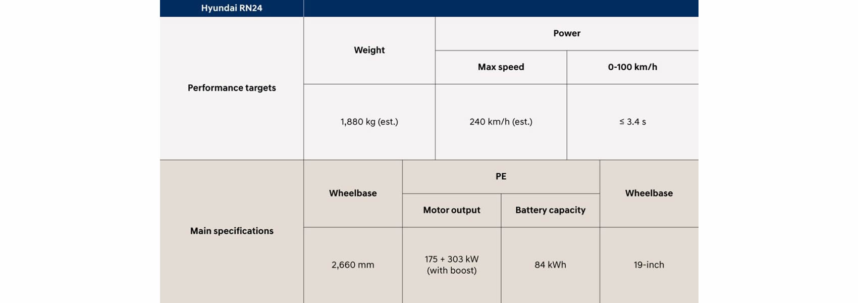 Hyundai RN24 tabulka s technické údaje