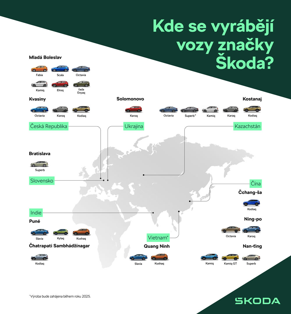 skoda auto vyrobila v roce 2024 1000